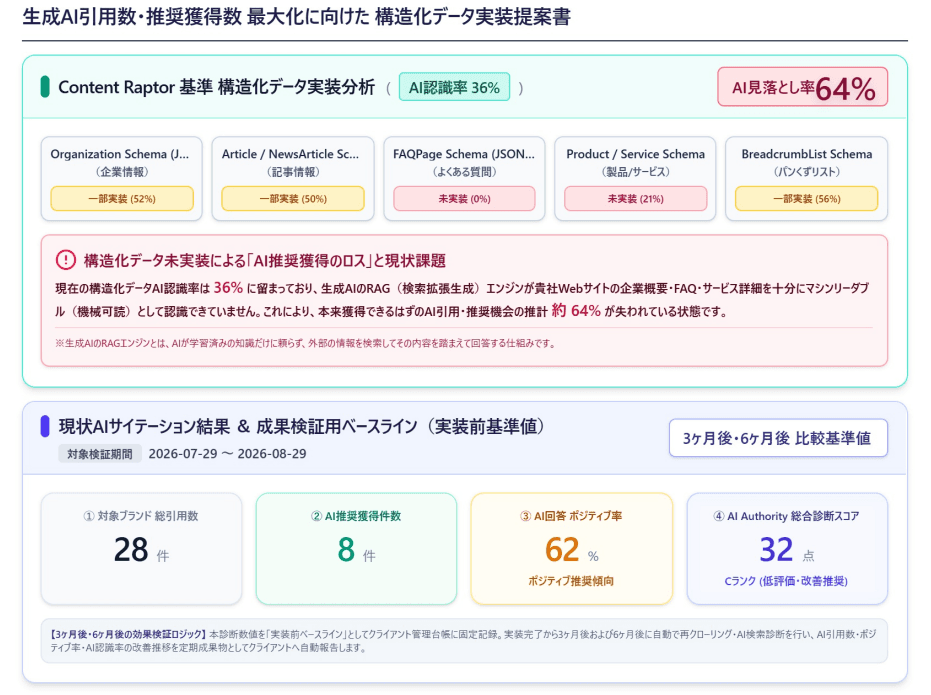 Report