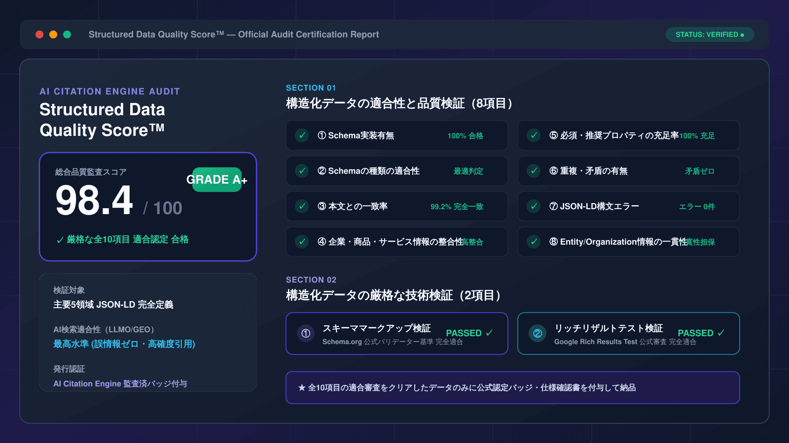 Structured Data Quality Score™ 10項目品質監査認定レポート