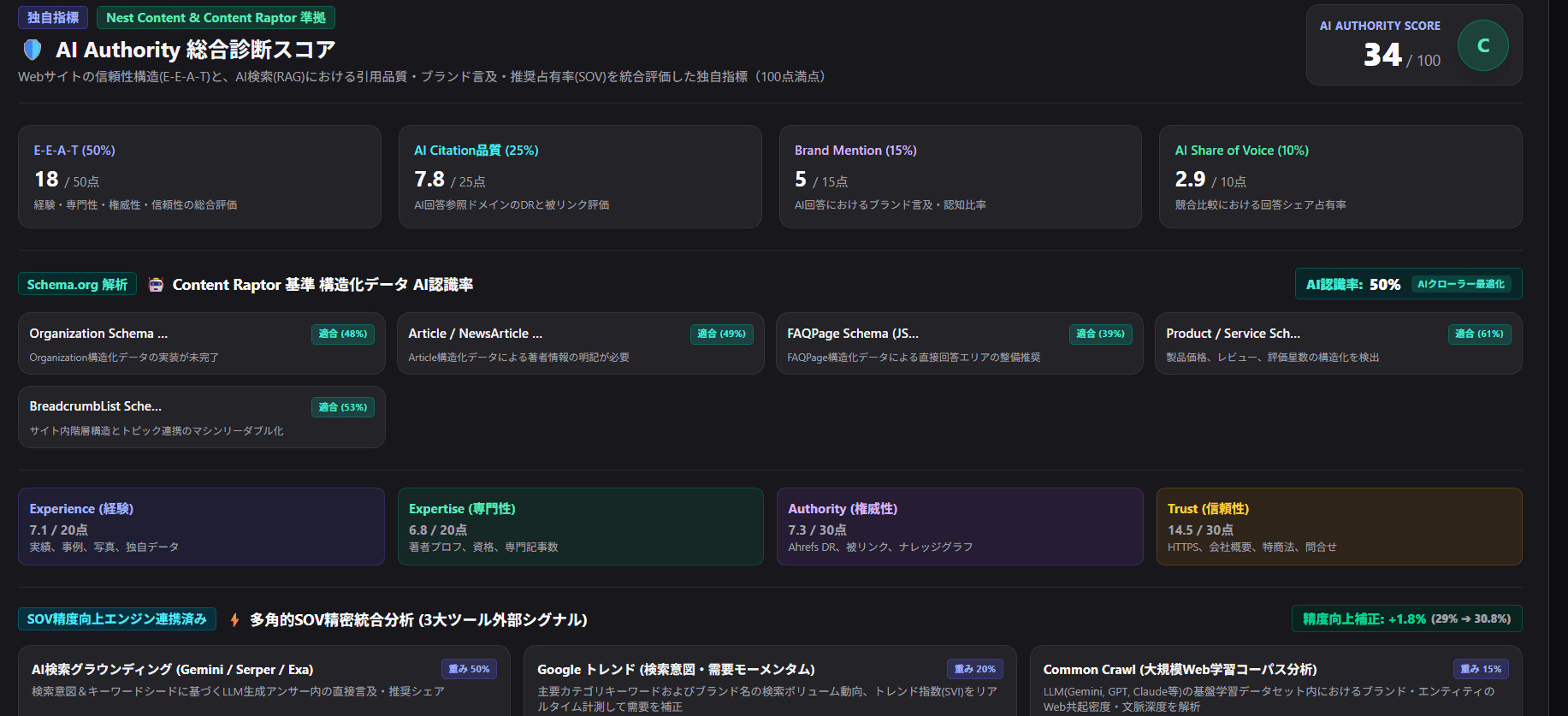 AI認識率 分析レポート（主要構造化データの実装状況チェック）