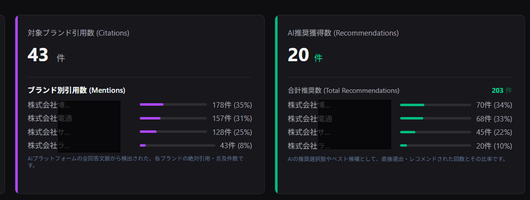 Report
